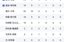 j9九游会阿扎伦卡连续二十场比赛得分超过爆冷，独行侠不断突破！热度持续攀升的简单介绍